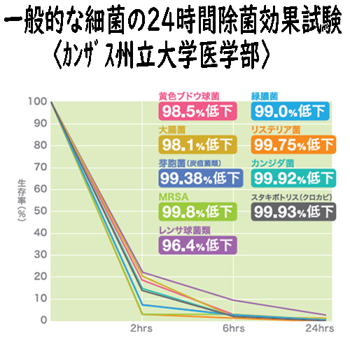 画像に alt 属性が指定されていません。ファイル名: 一般的除菌.jpg