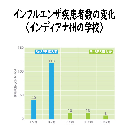 画像に alt 属性が指定されていません。ファイル名: インディアナ州の学校.jpg