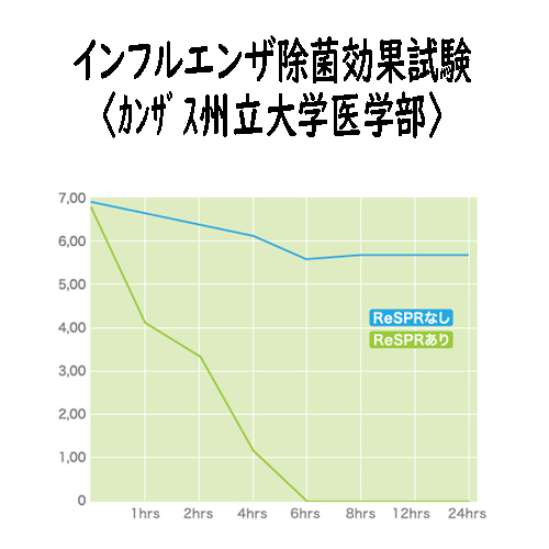 画像に alt 属性が指定されていません。ファイル名: インフルエンザ.jpg